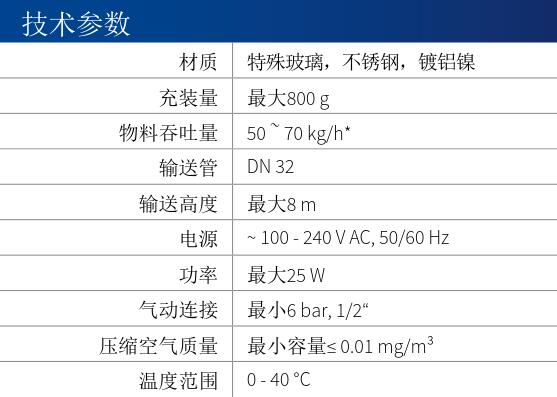 參數(shù)20.1.jpg